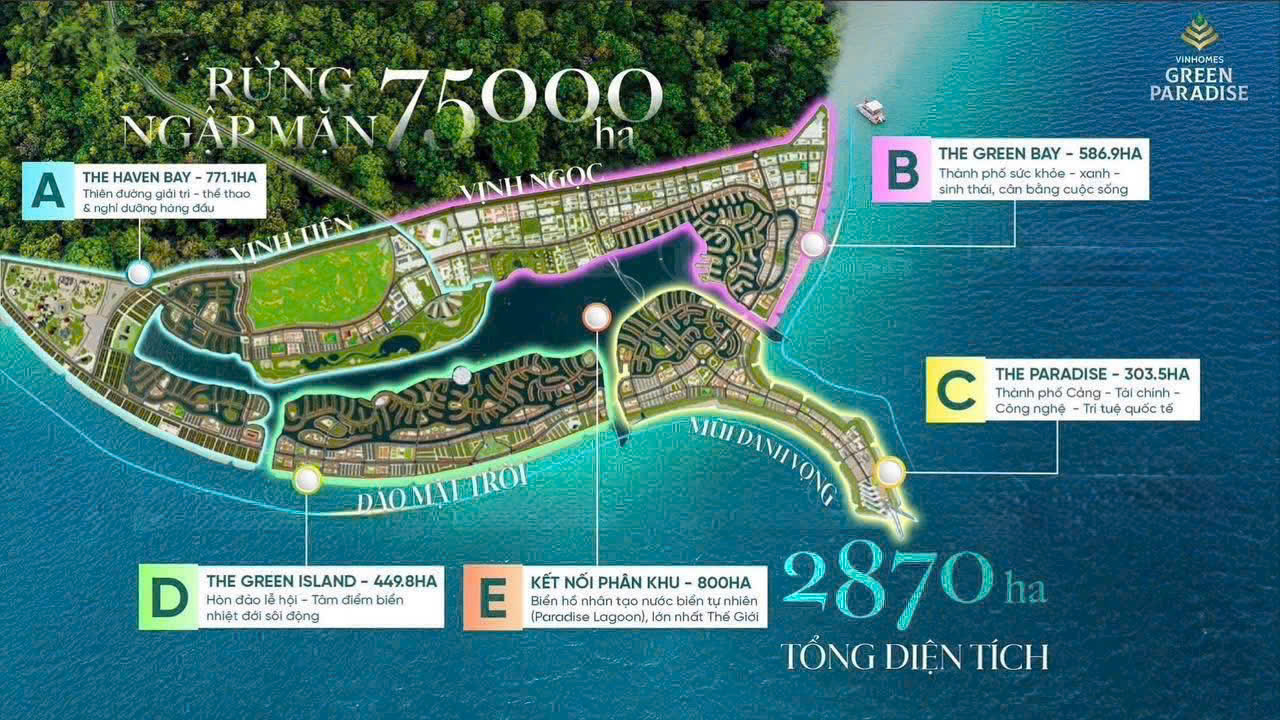 Tổng quan Vinhomes Cần Giờ